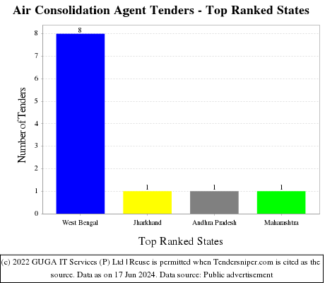 Air Consolidation Agent Live Tenders - Top Ranked States (by Number)