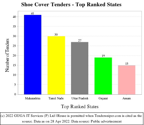 Shoe Cover Live Tenders - Top Ranked States (by Number)