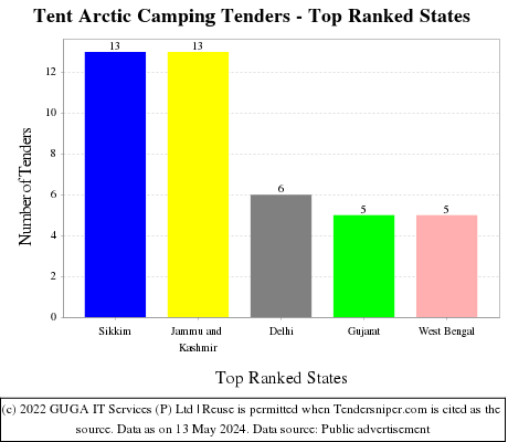 Tent Arctic Camping Live Tenders - Top Ranked States (by Number)