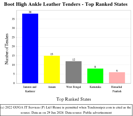 Boot High Ankle Leather Live Tenders - Top Ranked States (by Number)