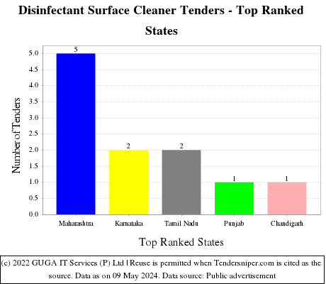 Disinfectant Surface Cleaner Live Tenders - Top Ranked States (by Number)