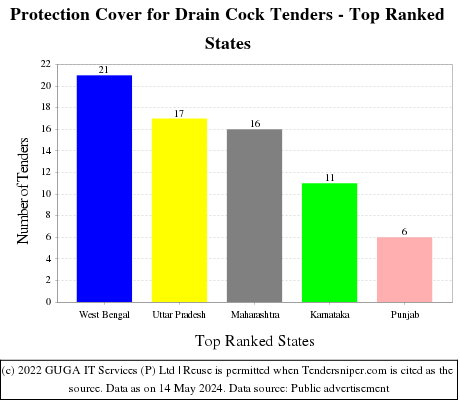 Protection Cover for Drain Cock Live Tenders - Top Ranked States (by Number)