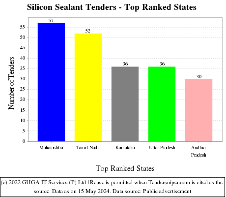 Silicon Sealant Live Tenders - Top Ranked States (by Number)