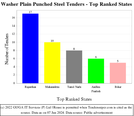 Washer Plain Punched Steel Live Tenders - Top Ranked States (by Number)