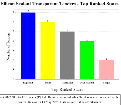 Silicon Sealant Transparent Live Tenders - Top Ranked States (by Number)