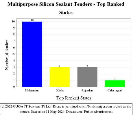 Multipurpose Silicon Sealant Live Tenders - Top Ranked States (by Number)