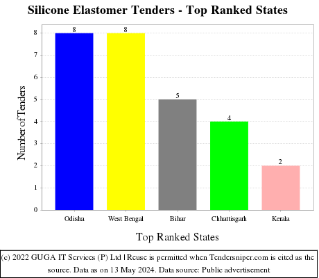 Silicone Elastomer Live Tenders - Top Ranked States (by Number)