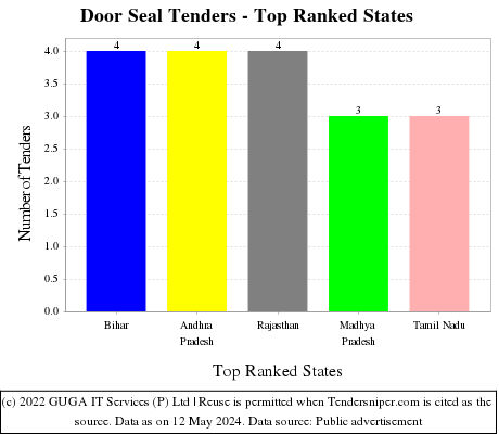 Door Seal Live Tenders - Top Ranked States (by Number)