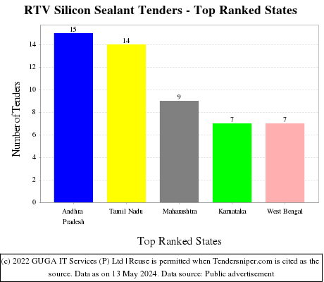 RTV Silicon Sealant Live Tenders - Top Ranked States (by Number)