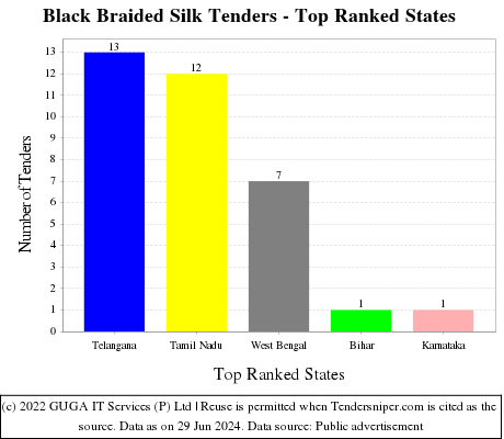 Black Braided Silk Live Tenders - Top Ranked States (by Number)