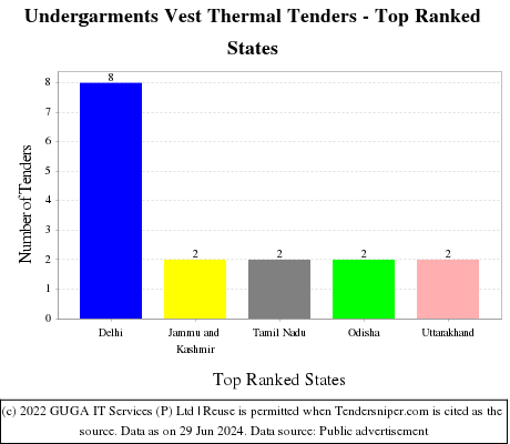Undergarments Vest Thermal Live Tenders - Top Ranked States (by Number)