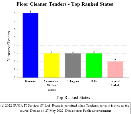 Floor Cleaner Live Tenders - Top Ranked States (by Number)