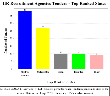 How To Make More Public Tenders By Doing Less