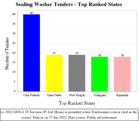 Sealing Washer Live Tenders - Top Ranked States (by Number)