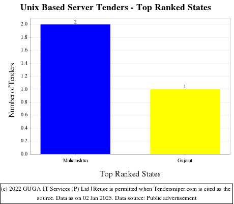 Where To Start With Public Tenders?