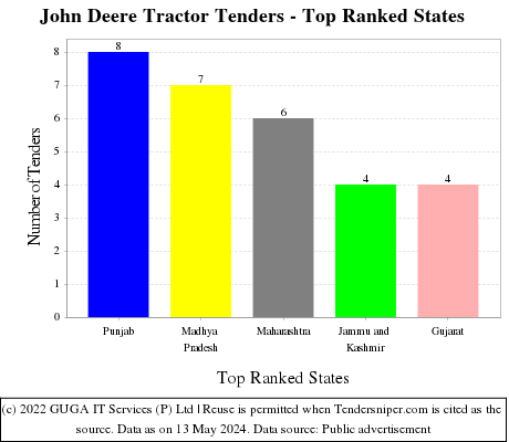 John Deere Tractor Live Tenders - Top Ranked States (by Number)