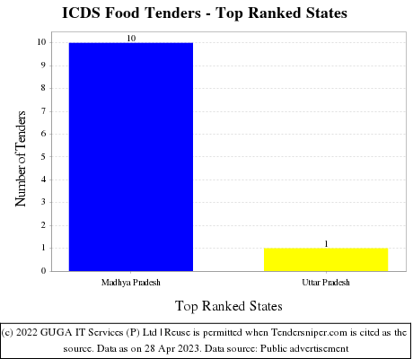 27 Ways To Improve Public Tenders