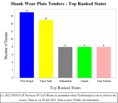 Shank Wear Plate Live Tenders - Top Ranked States (by Number)