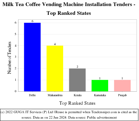 Milk Tea Coffee Vending Machine Installation Live Tenders - Top Ranked States (by Number)