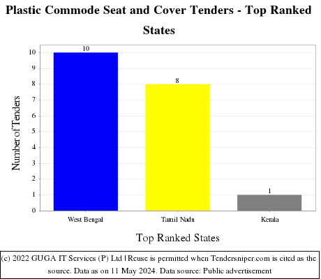 Plastic Commode Seat and Cover Live Tenders - Top Ranked States (by Number)