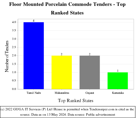 Floor Mounted Porcelain Commode Live Tenders - Top Ranked States (by Number)
