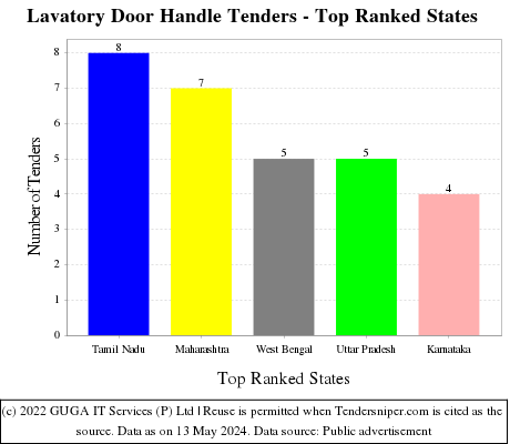 Lavatory Door Handle Live Tenders - Top Ranked States (by Number)