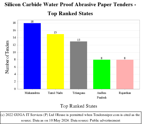 Silicon Carbide Water Proof Abrasive Paper Live Tenders - Top Ranked States (by Number)