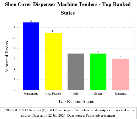 Shoe Cover Dispenser Machine Live Tenders - Top Ranked States (by Number)
